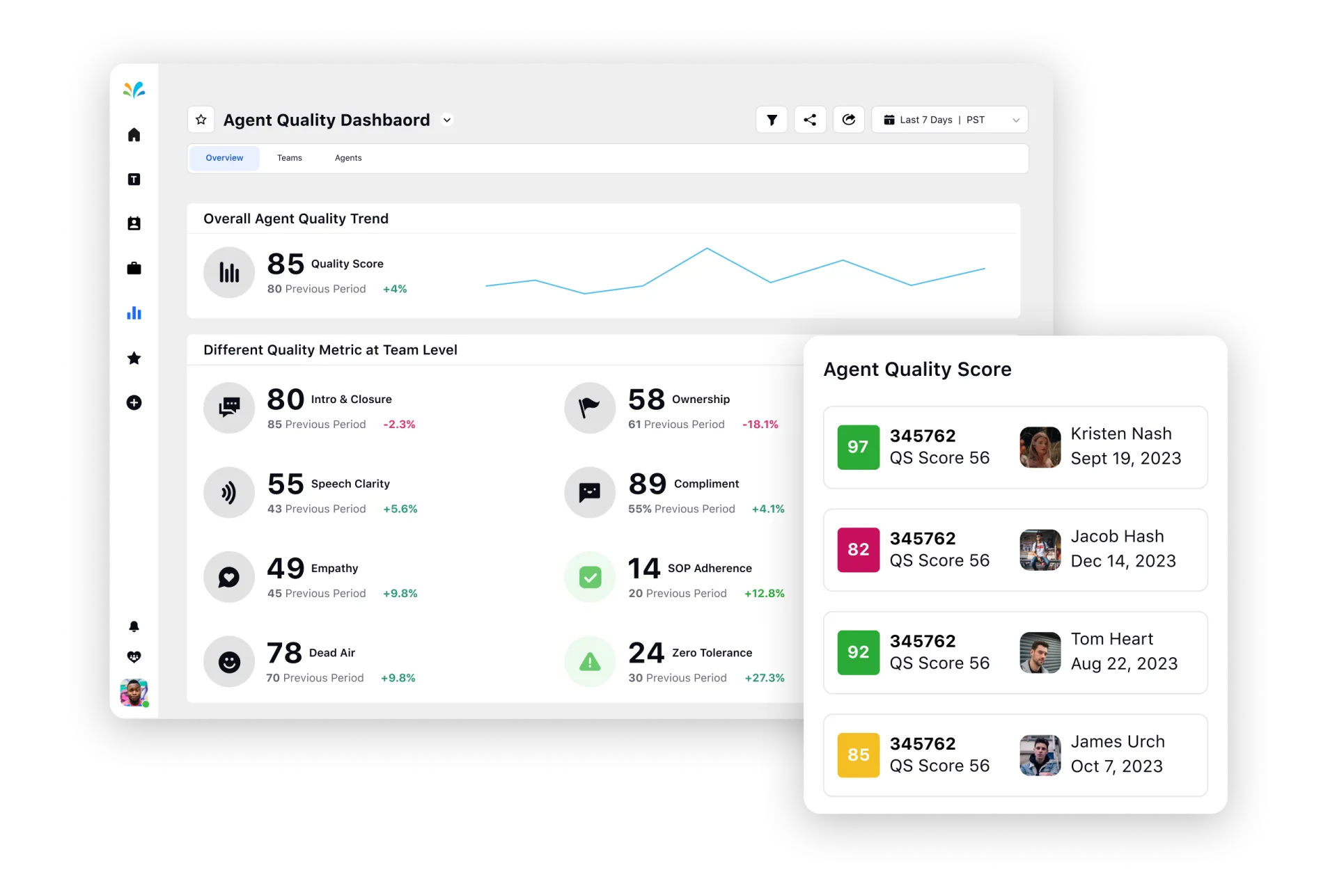 Agent Quality Dashboard Powered by Sprinklr Service