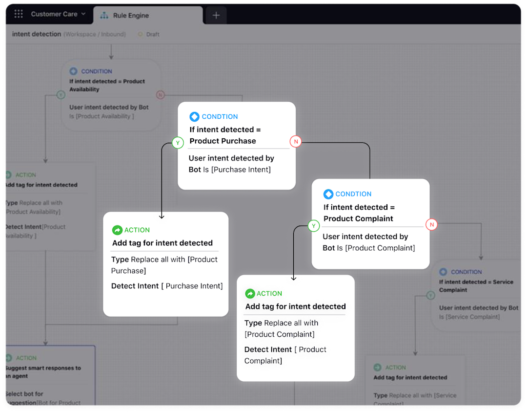 Complaint Management Software System Powered by AI | Sprinklr
