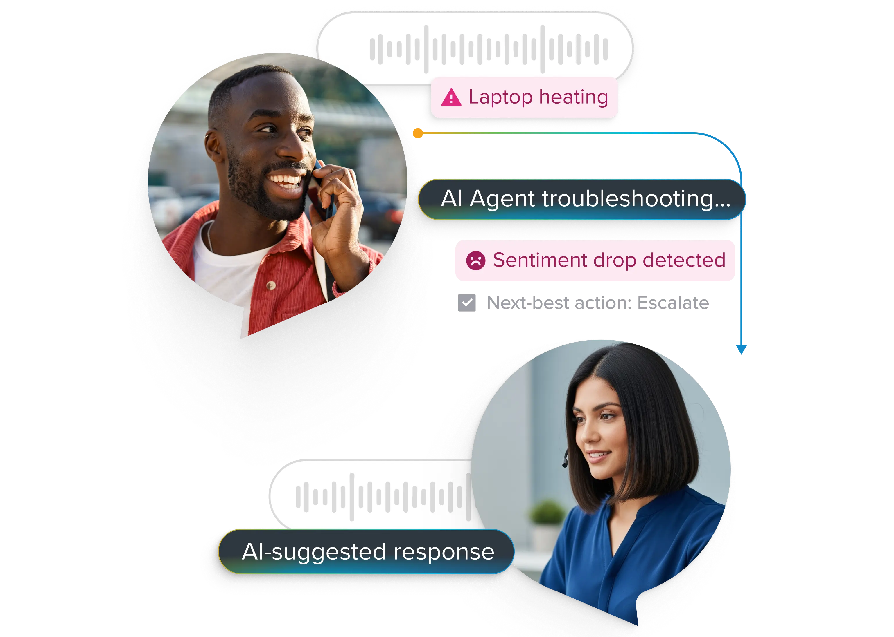 Customer Service (Sprinklr Service)