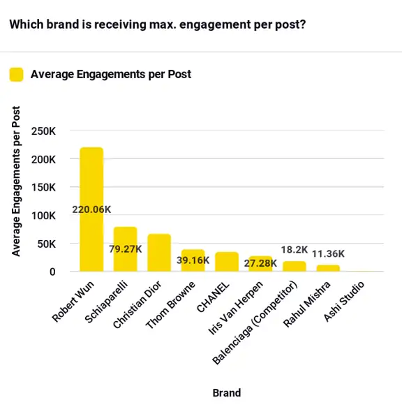 brand max engagements 1