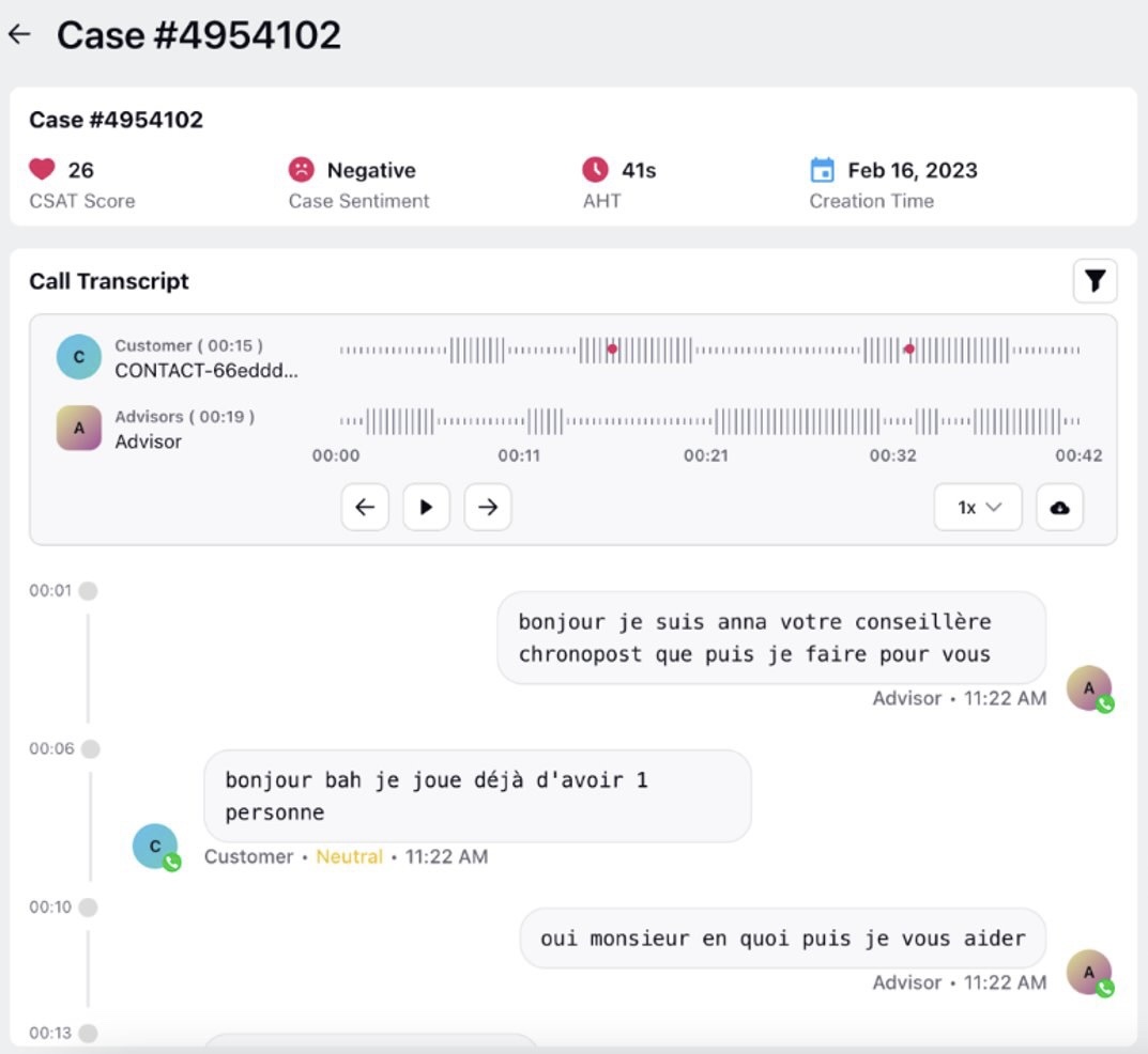 Automatic call transcription in French language on Sprinklr