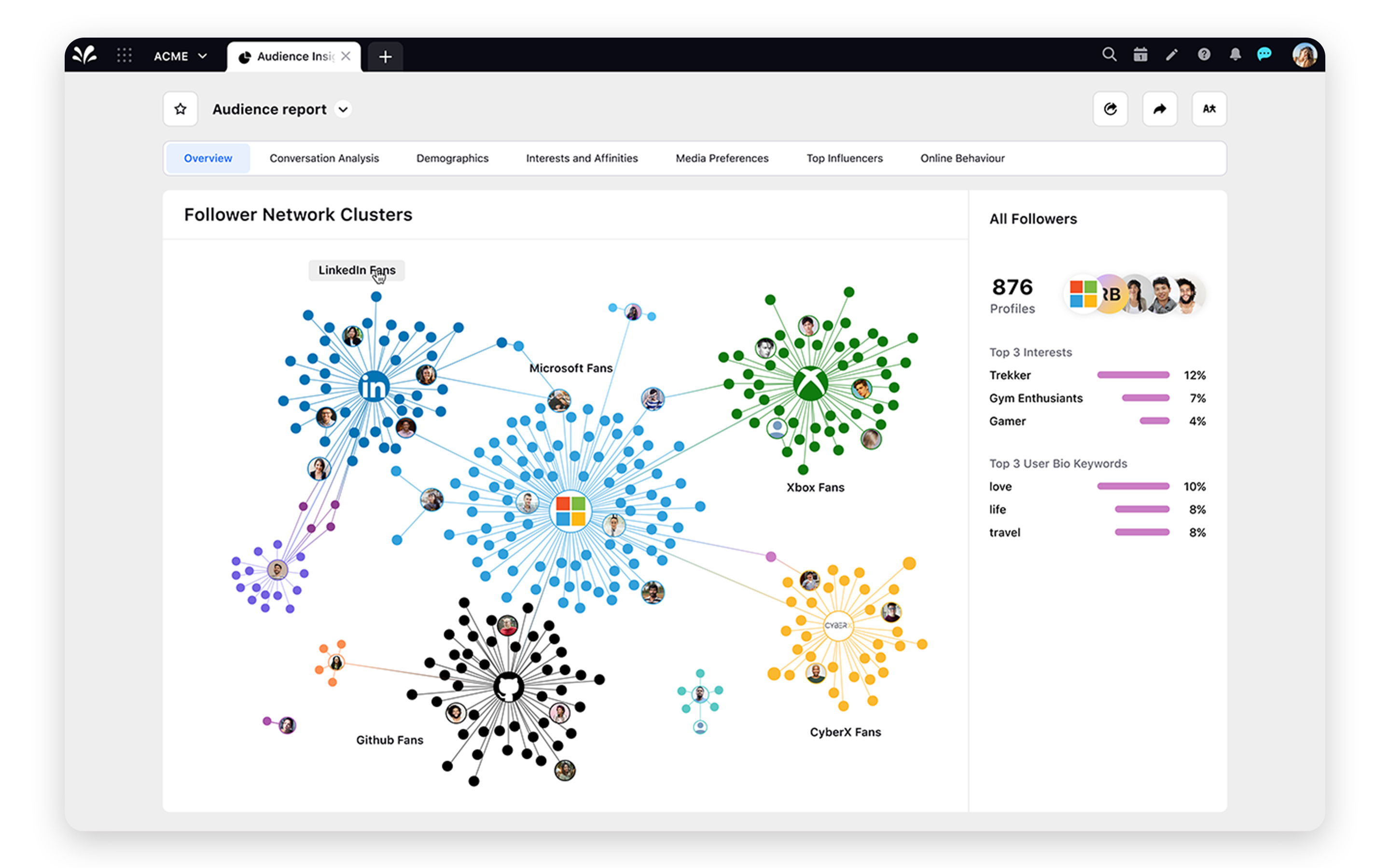 Advanced Audience Insights