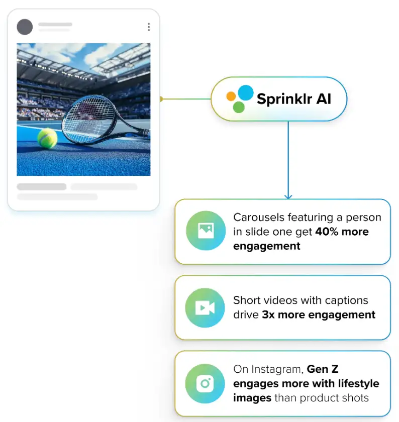 Sprinklr AI helps optimize creative performance with actionable insights.