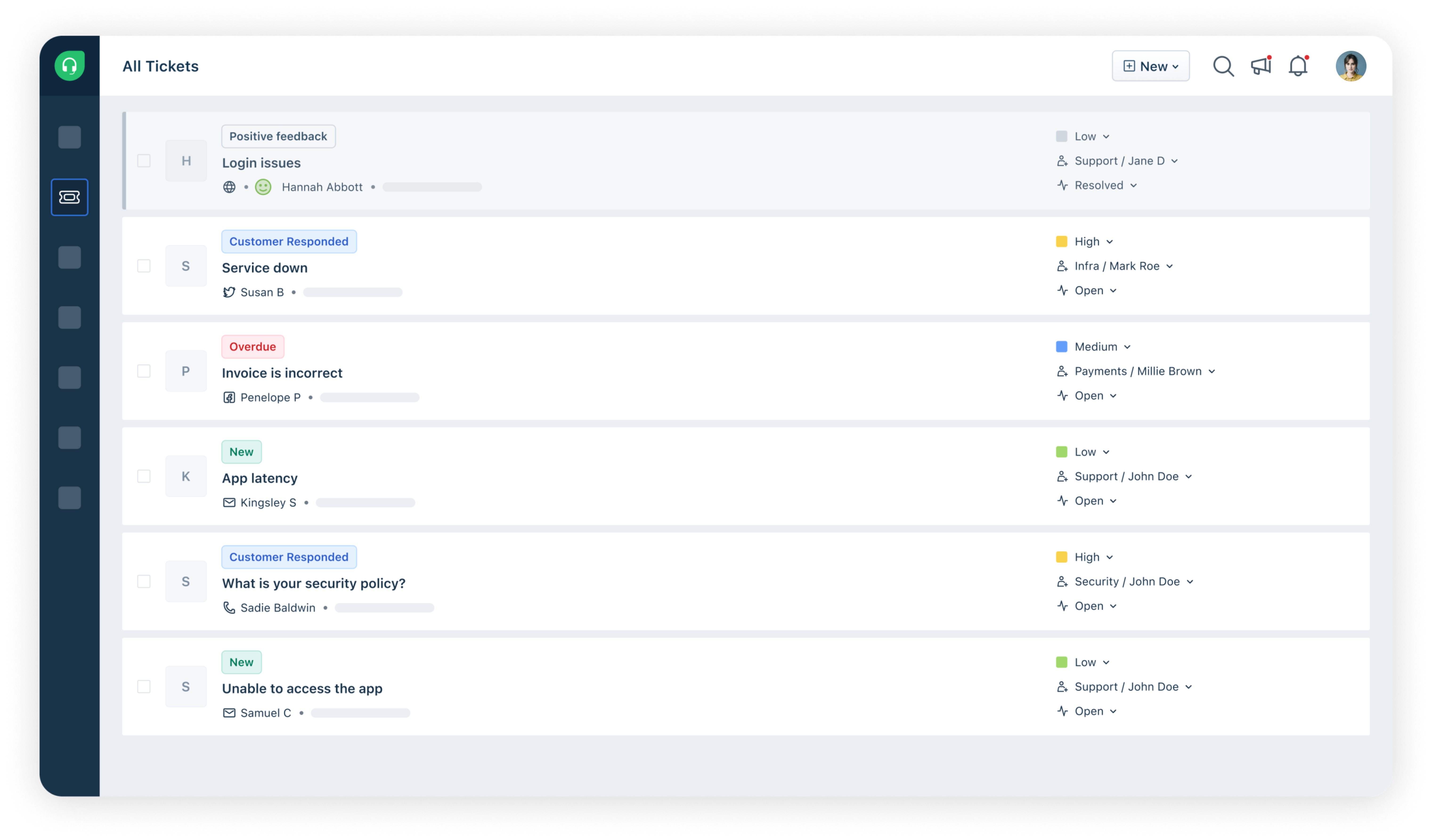 Customer service solution dashboard by Freshdesk