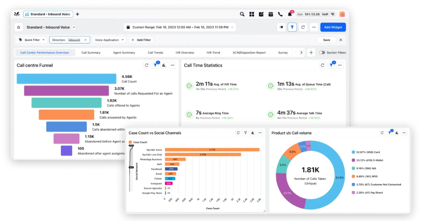 Sprinklr analytical reports and dashboards