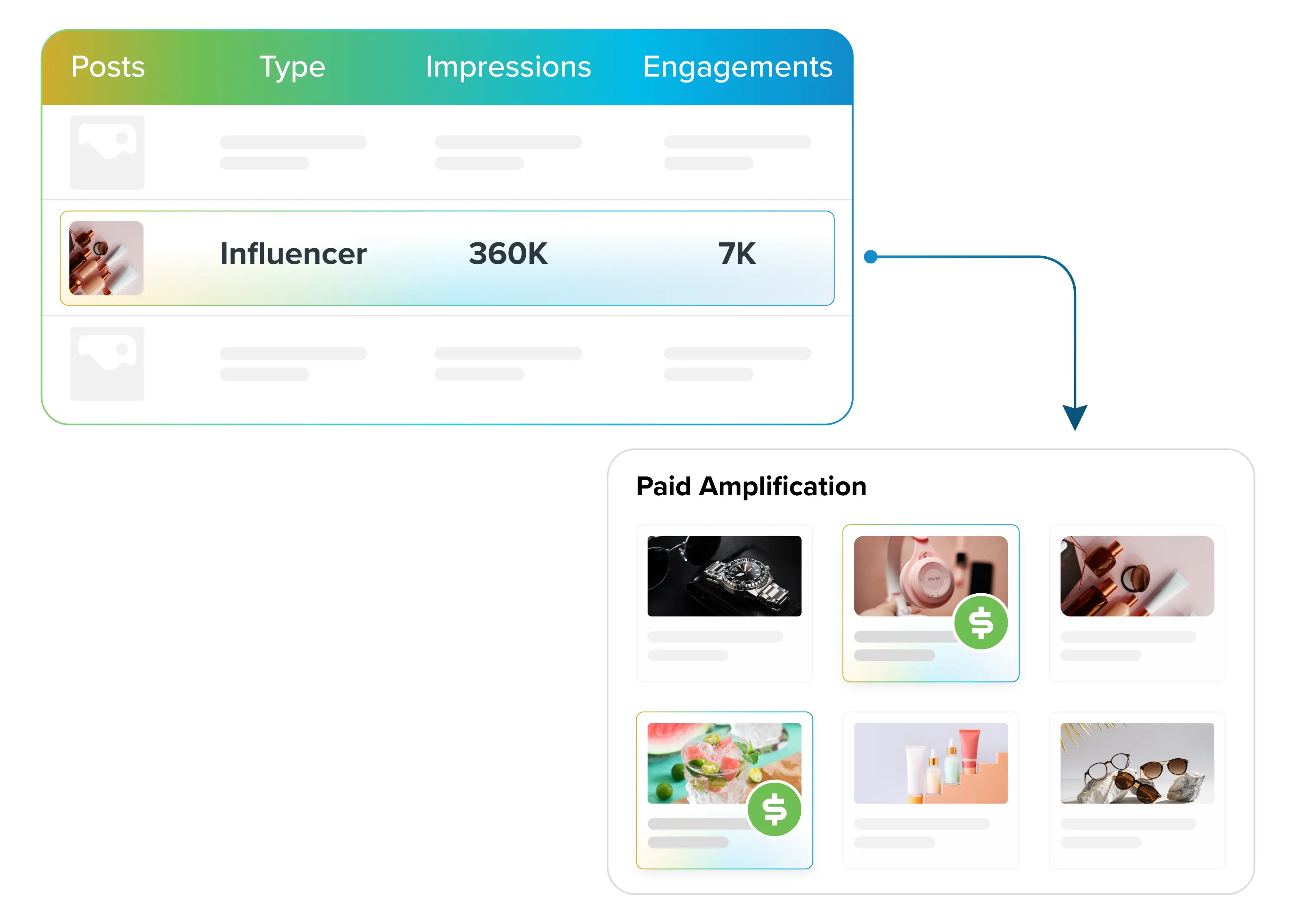 Move beyond insights to immediate action