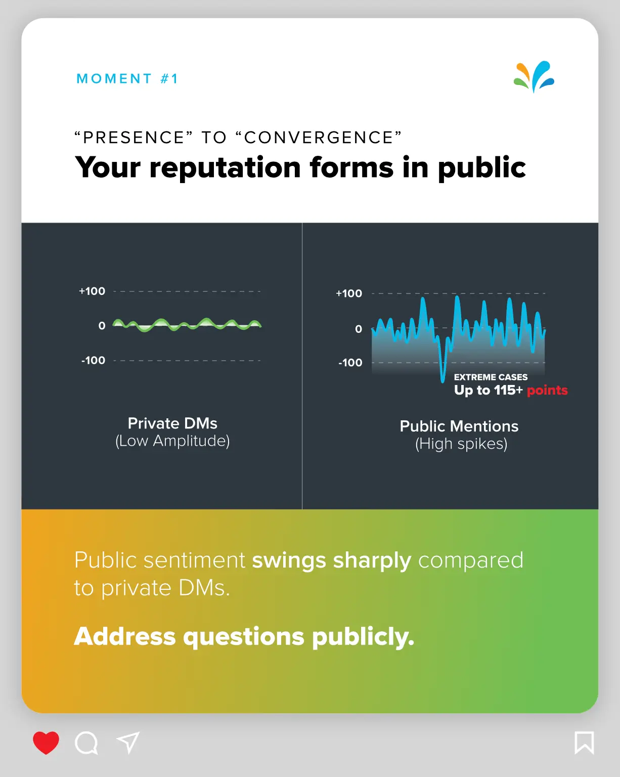 Your reputation forms in public