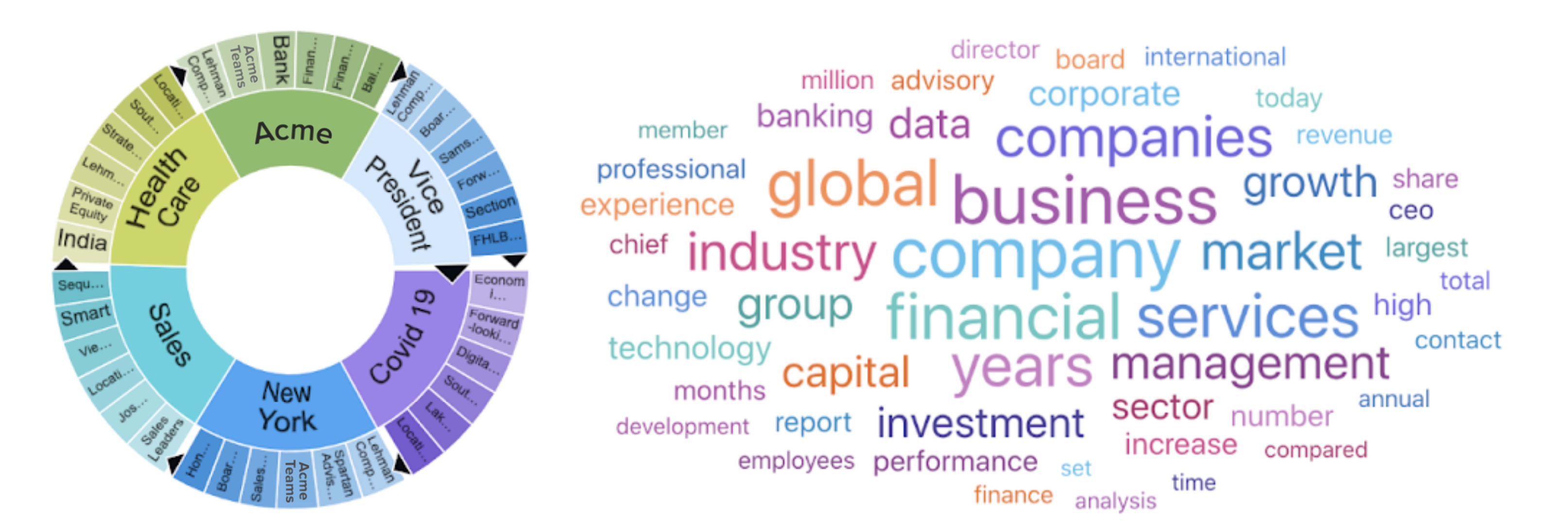 A color wheel representing conversation categories and a word cloud with top keywords for a brand