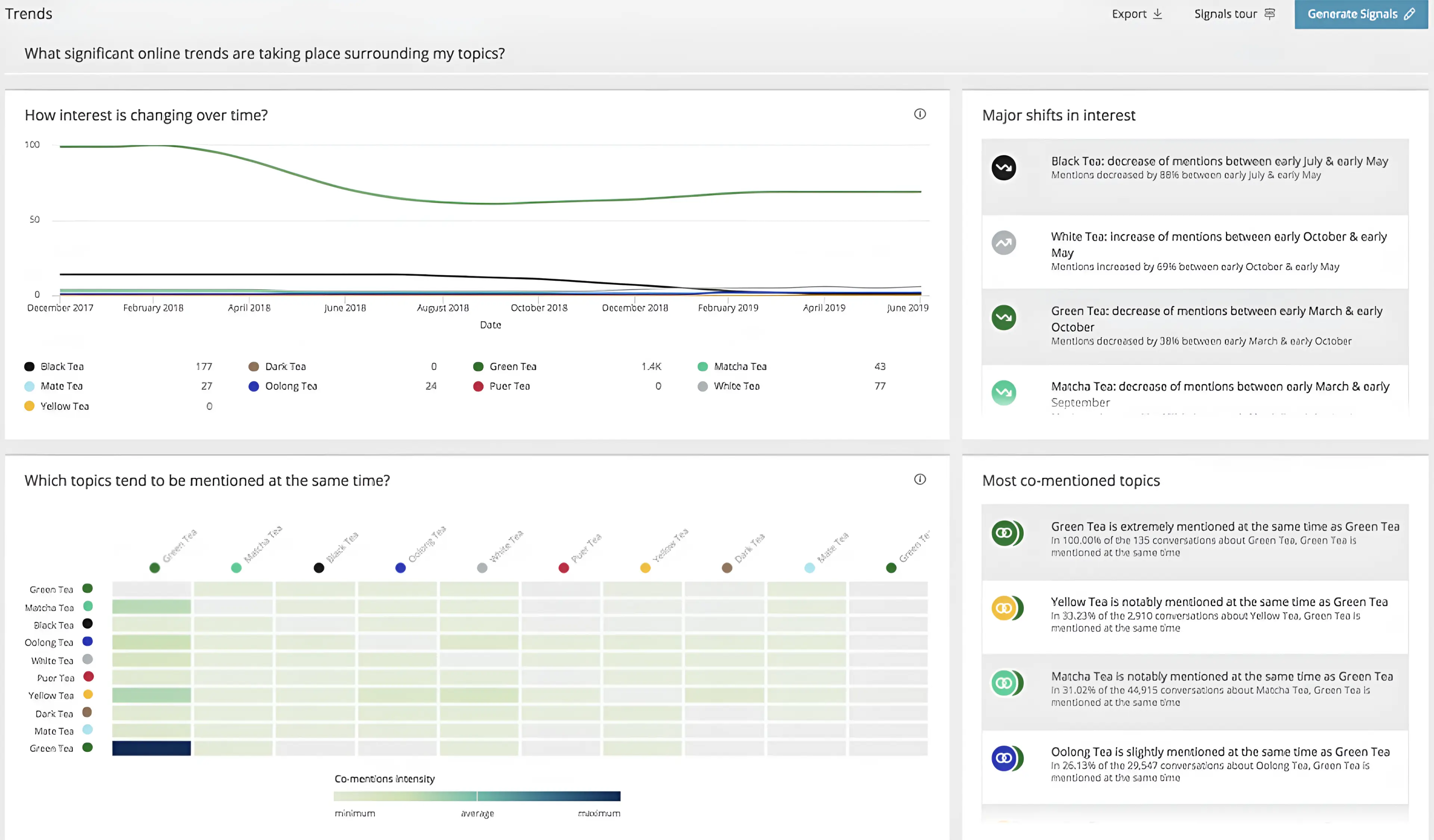 Synthesio Social Listening tool