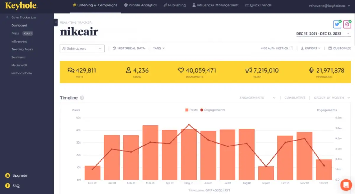 Keyhole social media monitoring