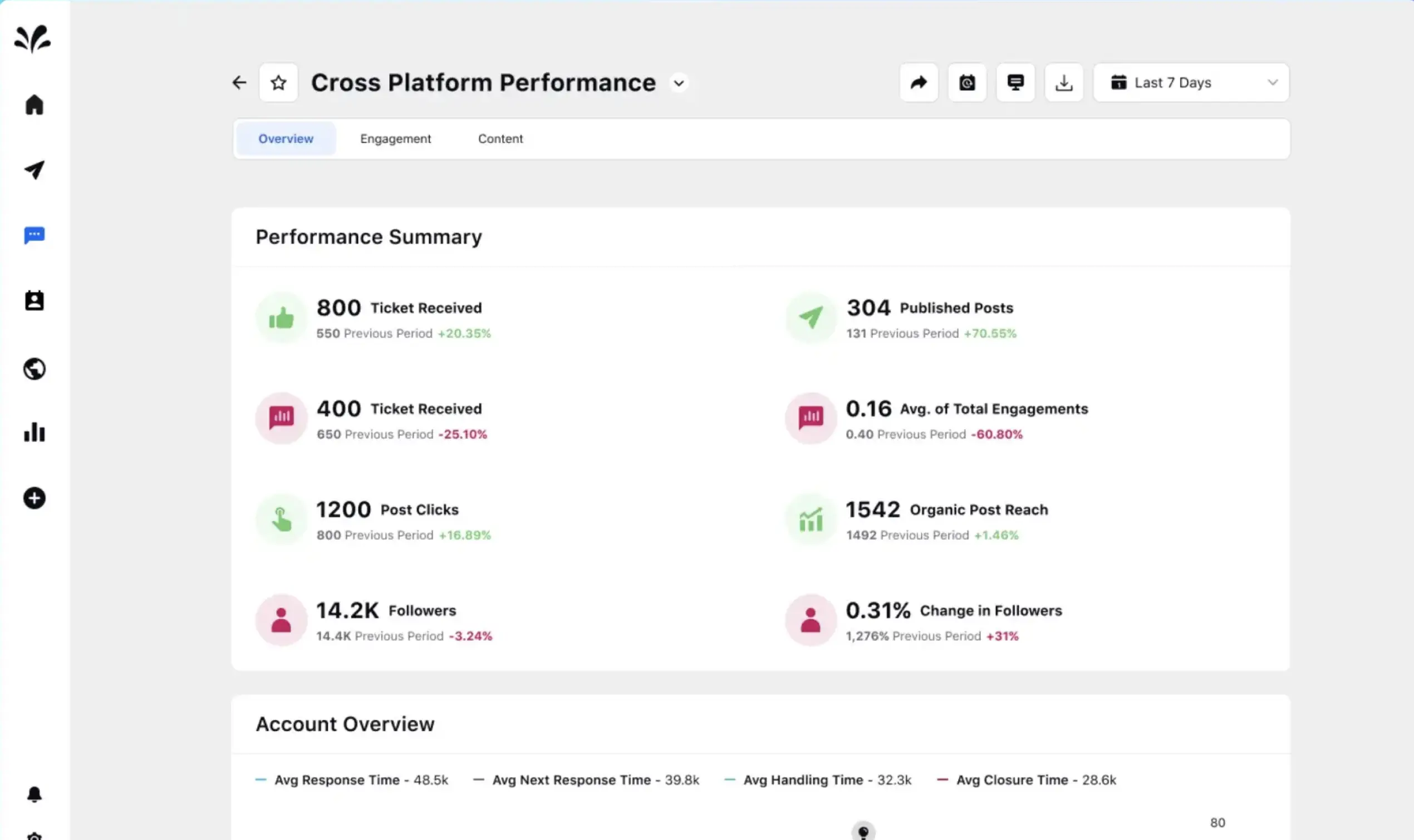 Sprinklr Social Analytics and Reporting Dashboard