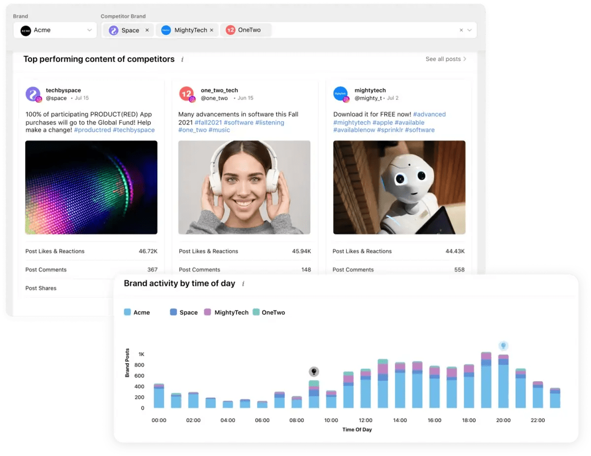 Sprinklr-s Competitive Analysis