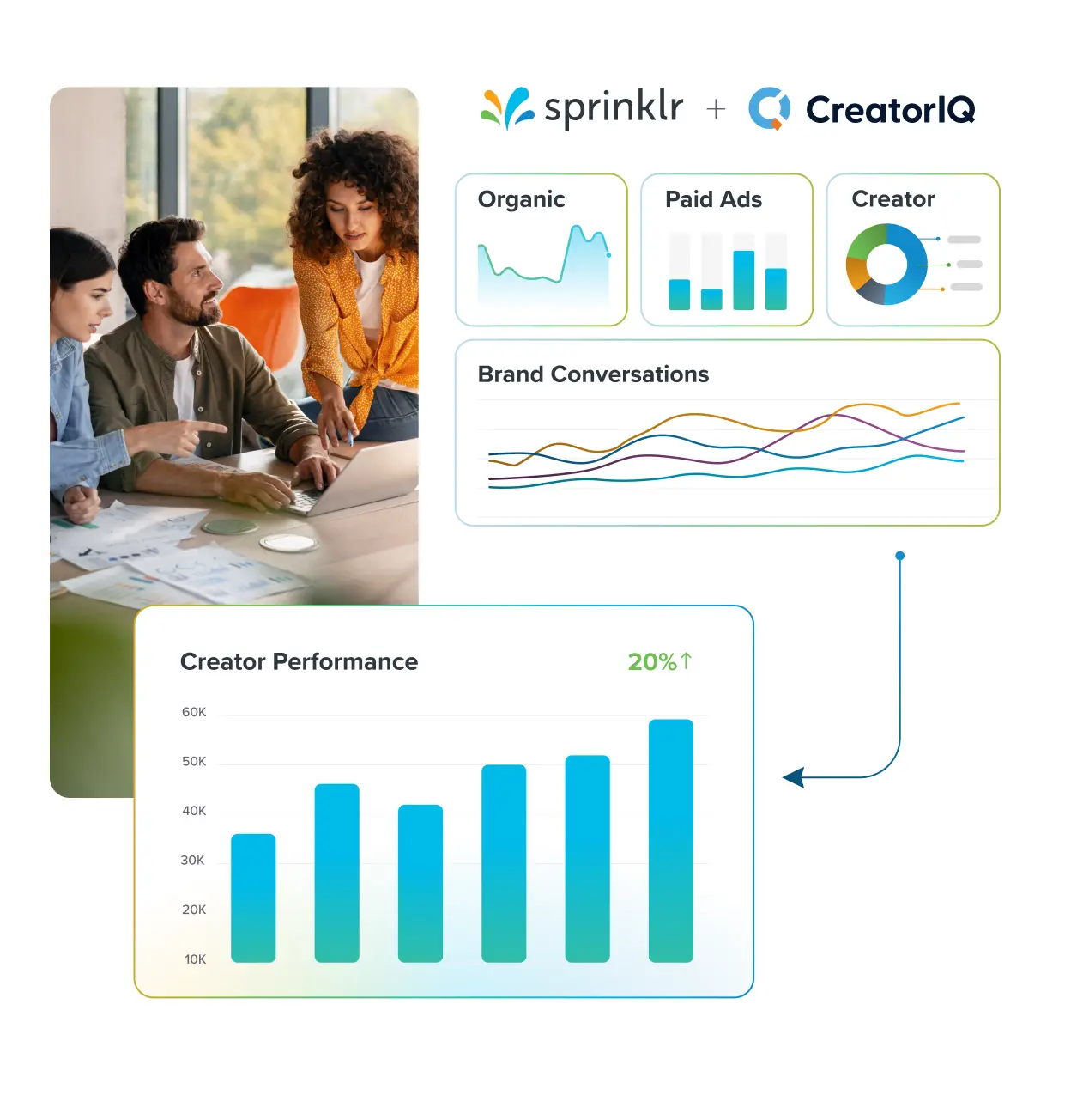 Sprinklr + CreatorIQ