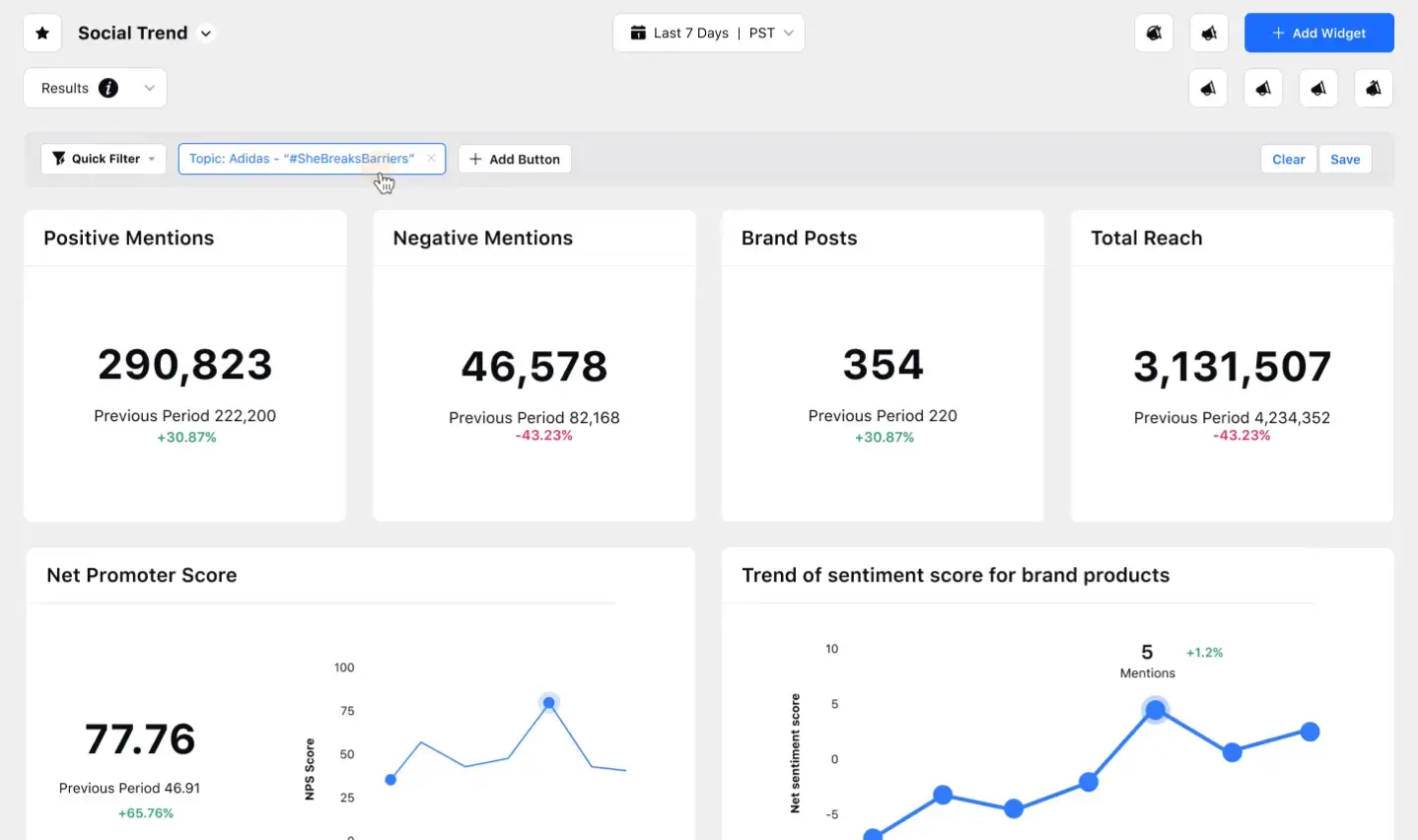 Social trends dashboard