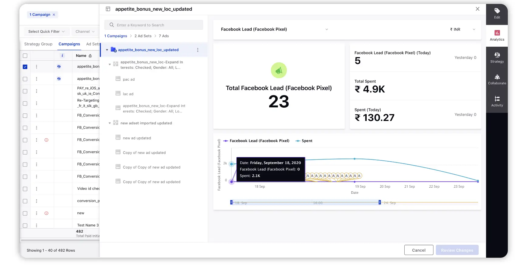 An interactive conversion dashboard showing user conversions from social channels