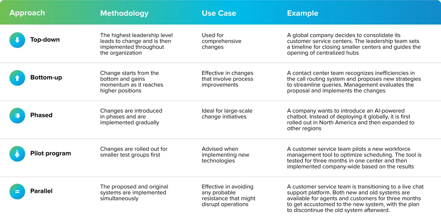 Key approaches for change management in customer service 