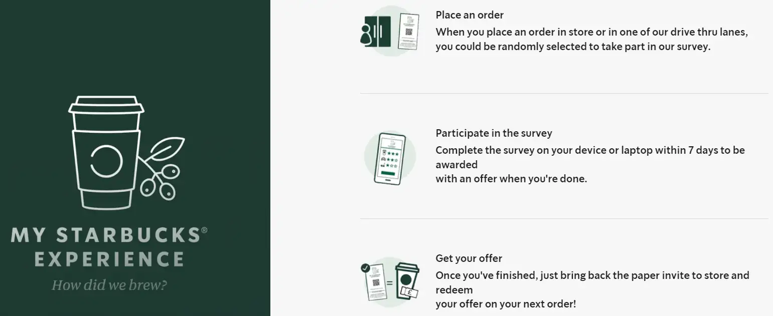 Starbucks’ online customer survey helps it collect interesting user feedback insights.