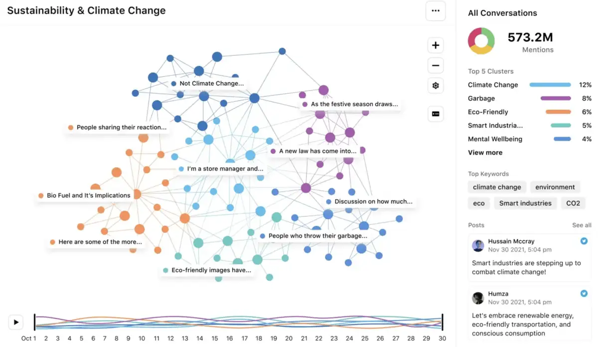 Sprinklr Social Media Monitoring Platform