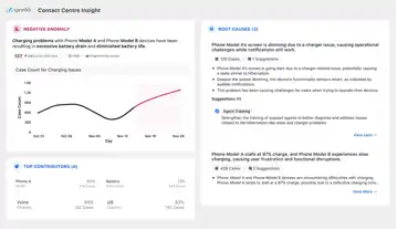 Title: Inserting image... - Description: Sprinklr’s conversational analytics software uses AI to detect insights and suggest next best actions for your enterprise