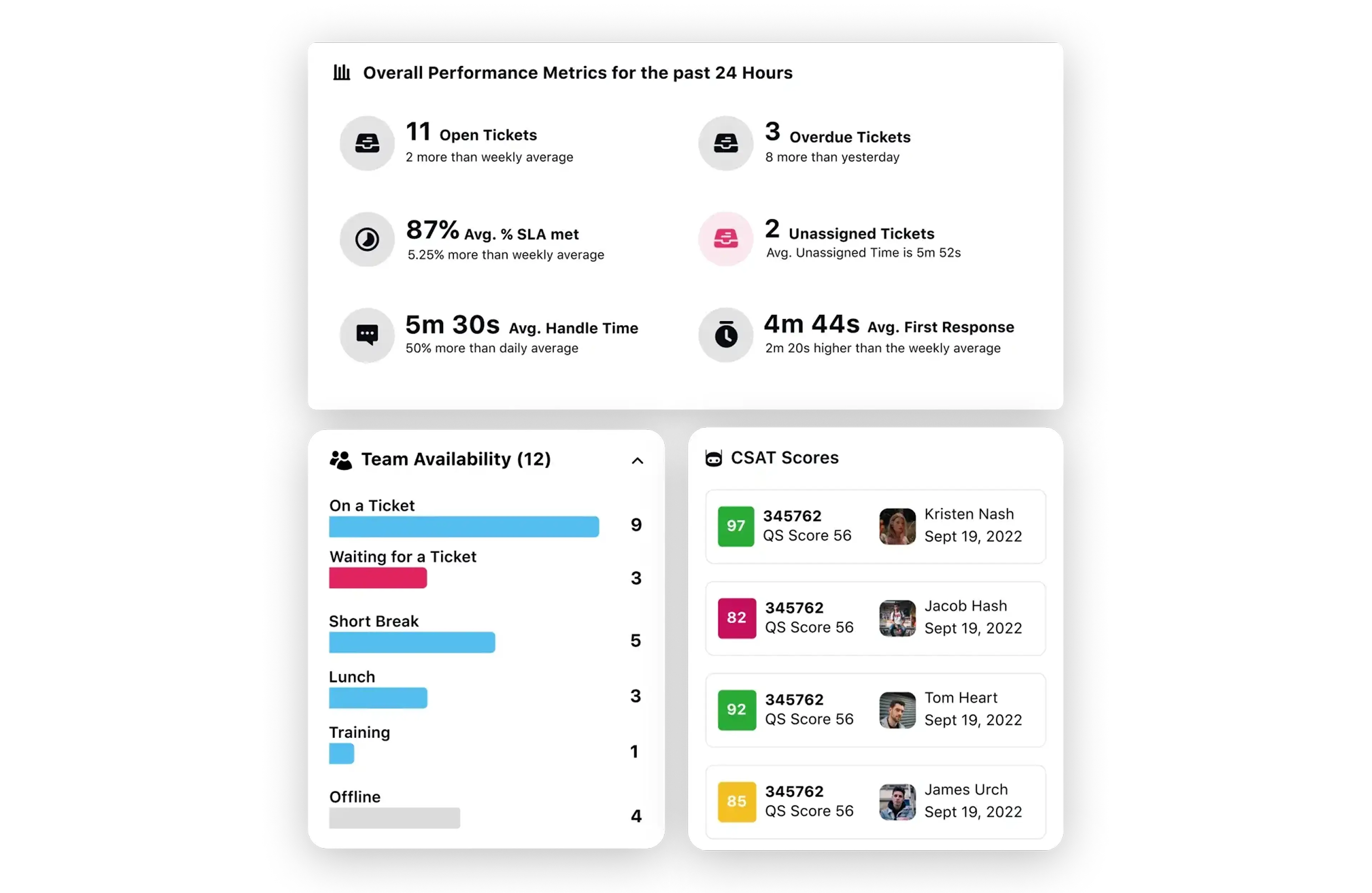 Actionable Insights