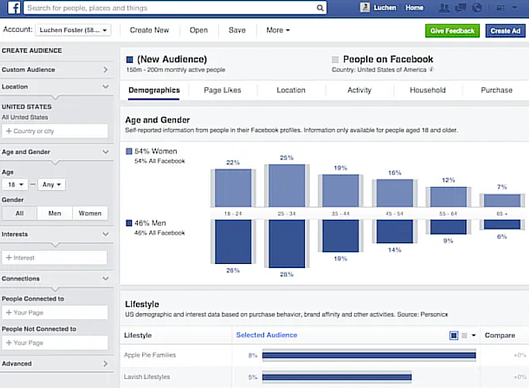 Leverage Meta’s audience insights to measure customer engagement on Facebook.