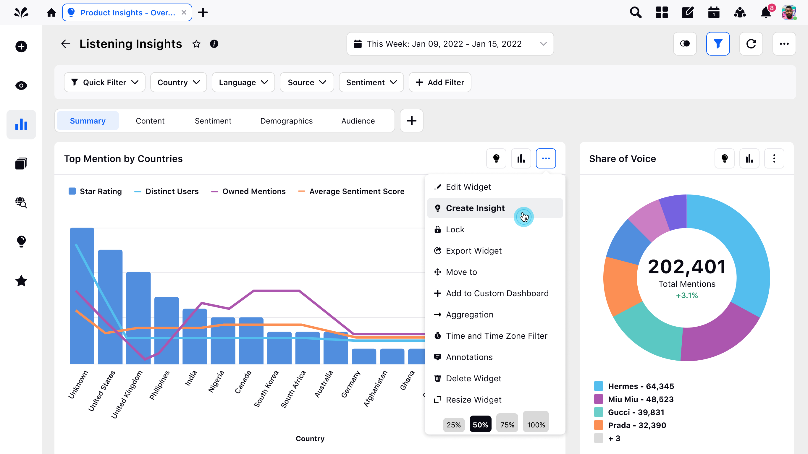 Leverage automated and manually curated insights