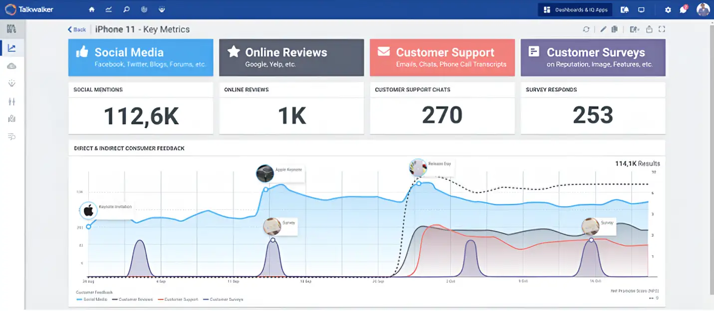 Talkwalker consumer intelligence platform.