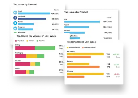 Sprinklr Service analytics showing contact drivers in real time