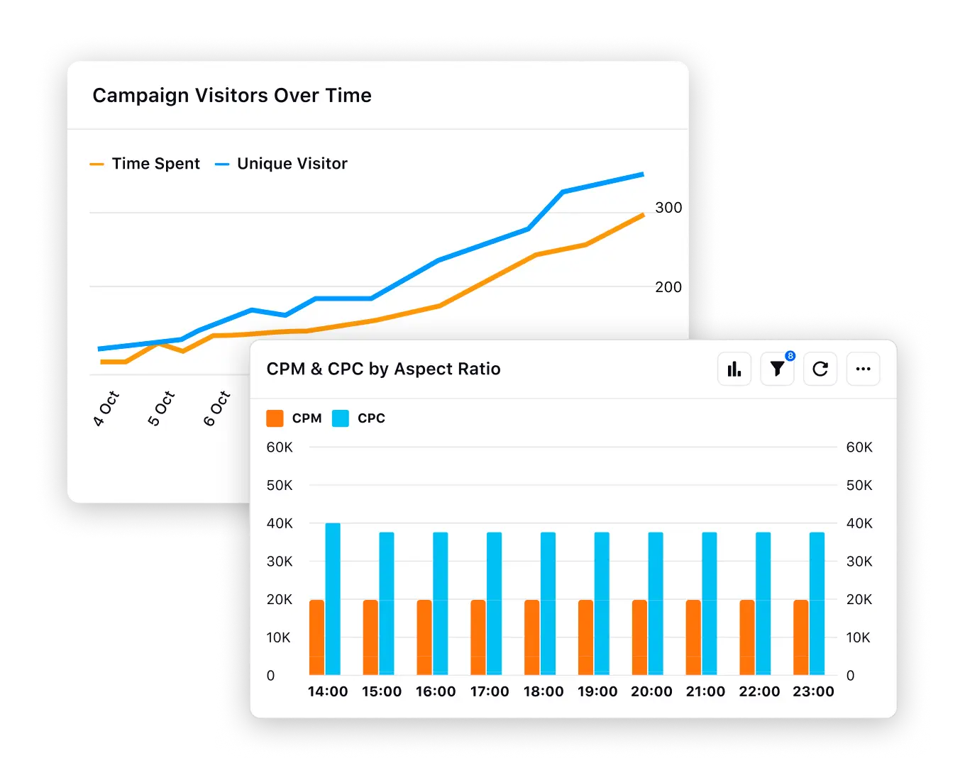 Franchise Digital Management - Analyze