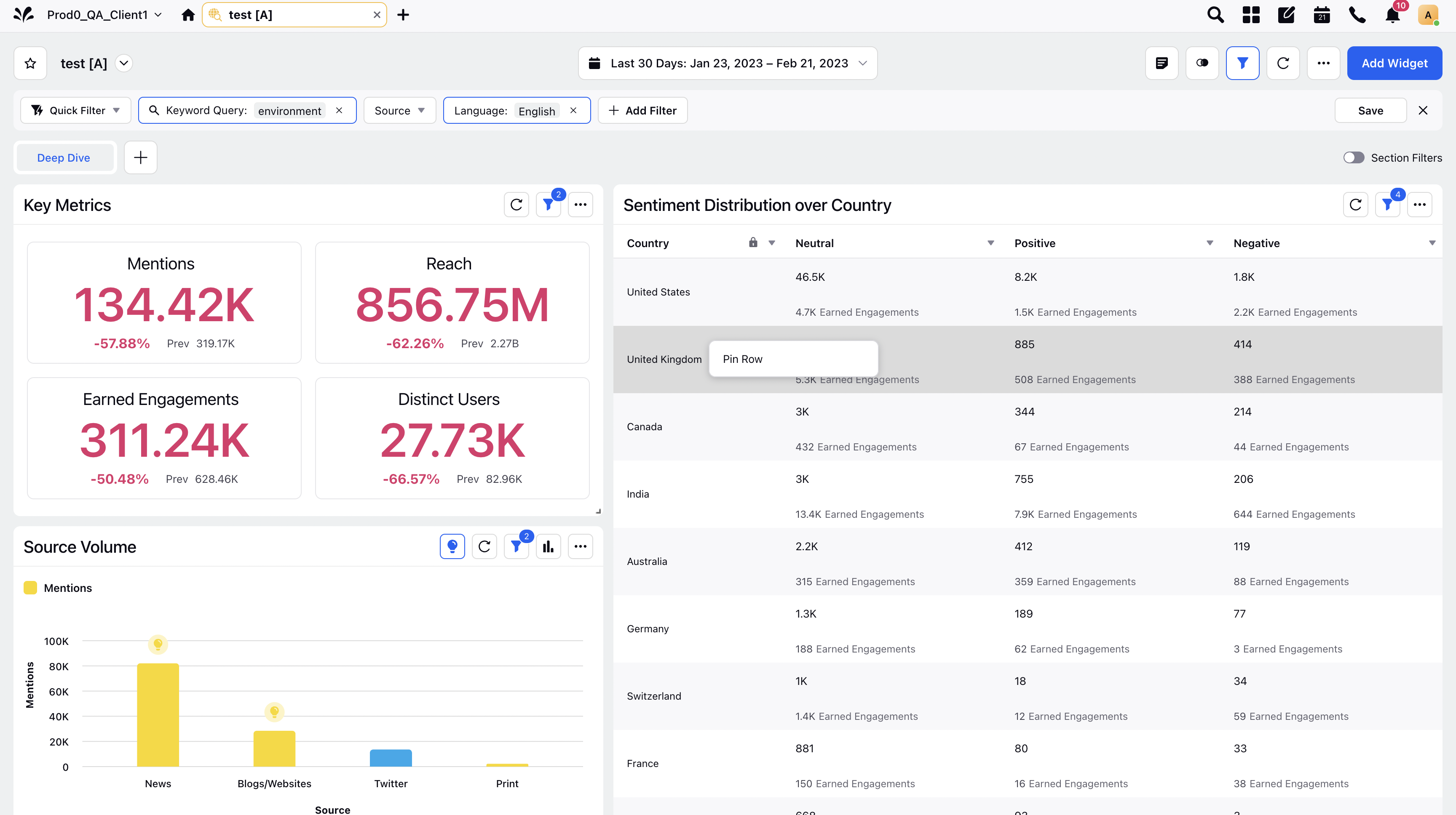 Keep track of key data points