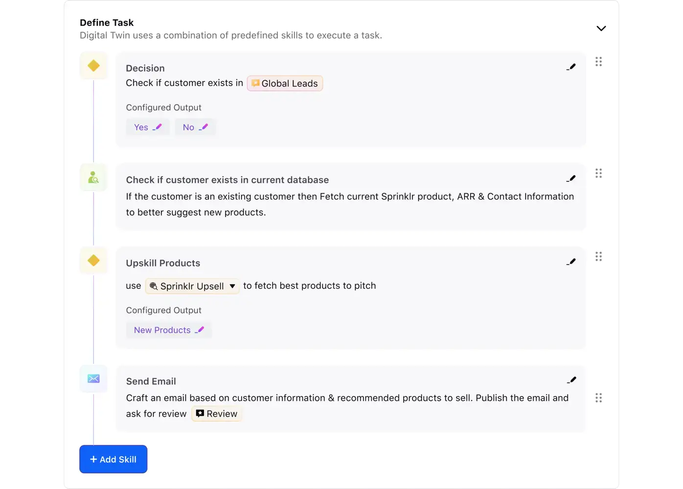 Sprinklr digital twins test customer service workflows and environments