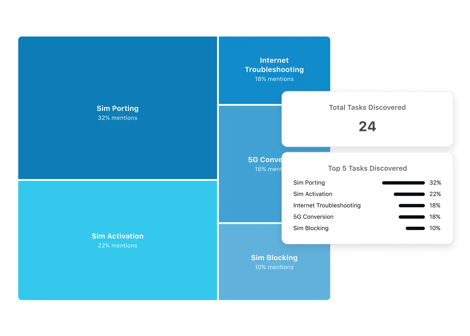 Sprinkle Ai Sprinklr AI+ Studio: Drive Productivity with GenAI at Scale