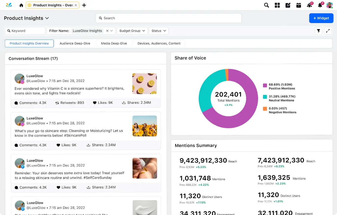 Sprinklr’s Social Listening dashboard displays real-time data on audience mentions, sentiment and emerging trends across social platforms 