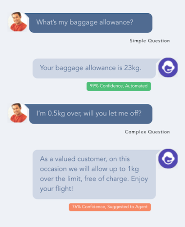 KLM-s customer service chatbot, BlueBot, answers routine questions from flyers