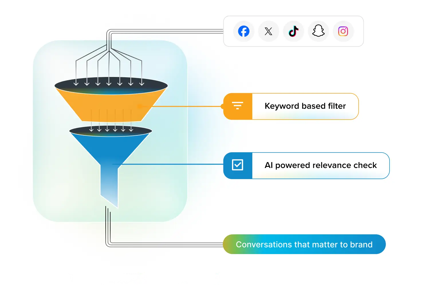 Keyboard based filter