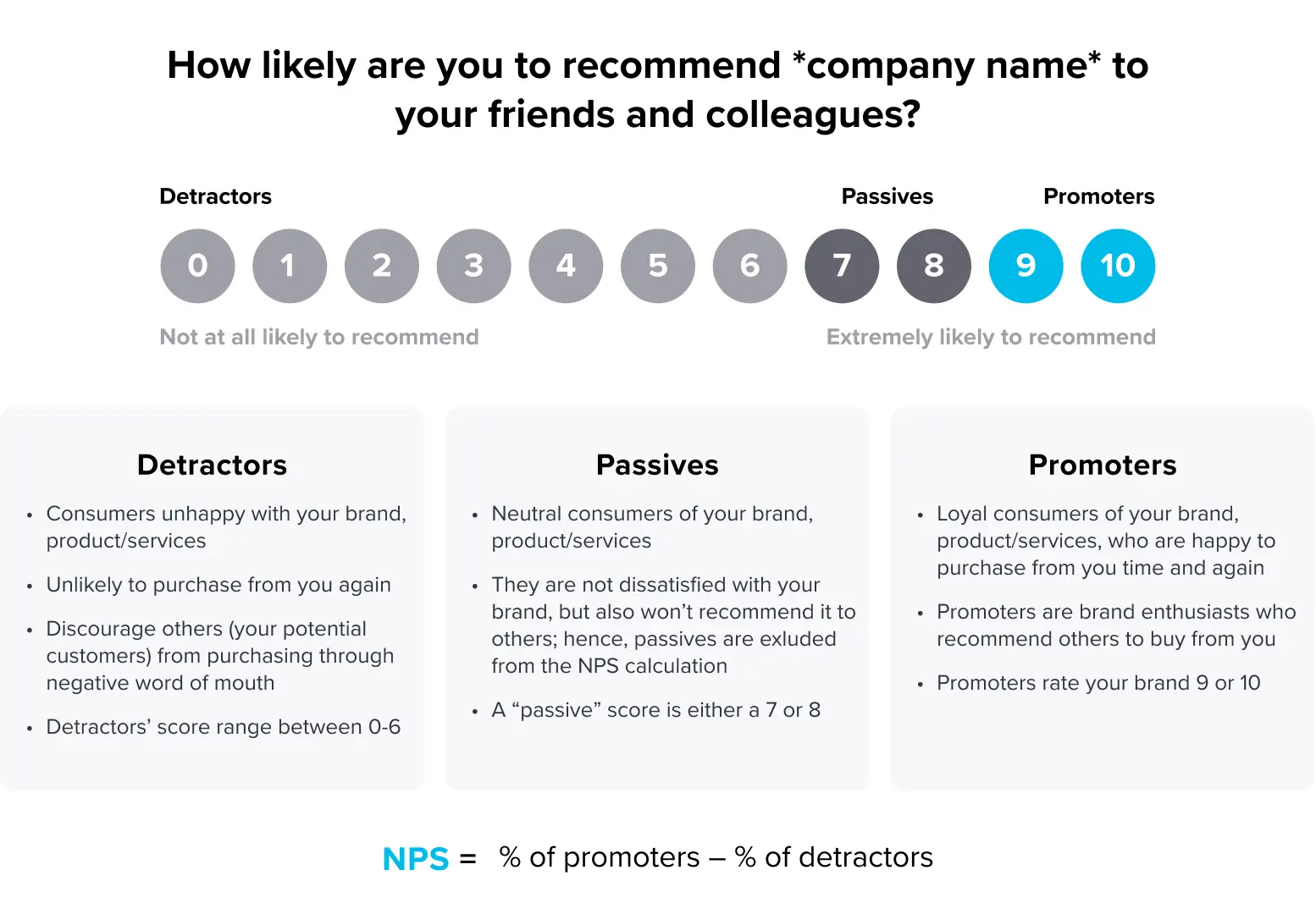 NPS Calculation