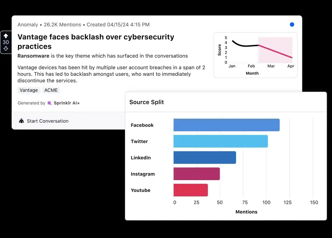 Sprinklr crisis management powered by AI