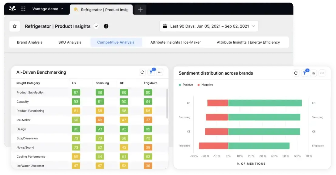 Sprinklr lets you transform customer reviews into new business opportunities