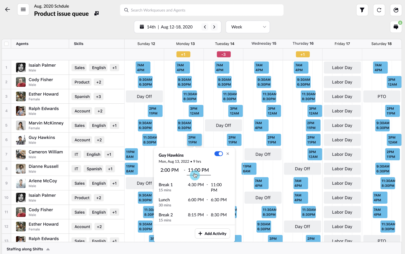 An image from the Sprinklr Platform showing a Product Issue queue, broken down by day and agent