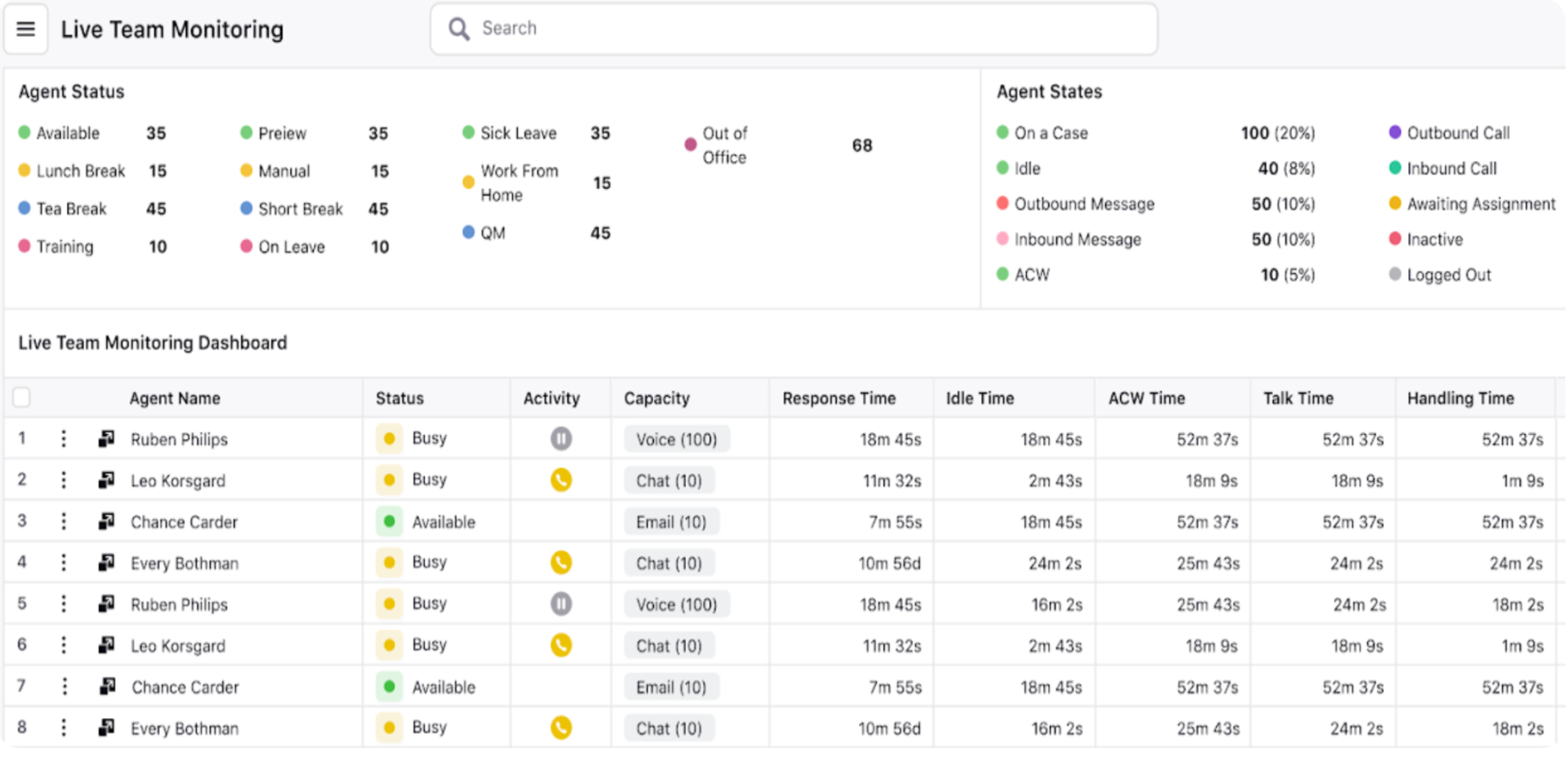 Live Agent Monitoring with Sprinklr Service