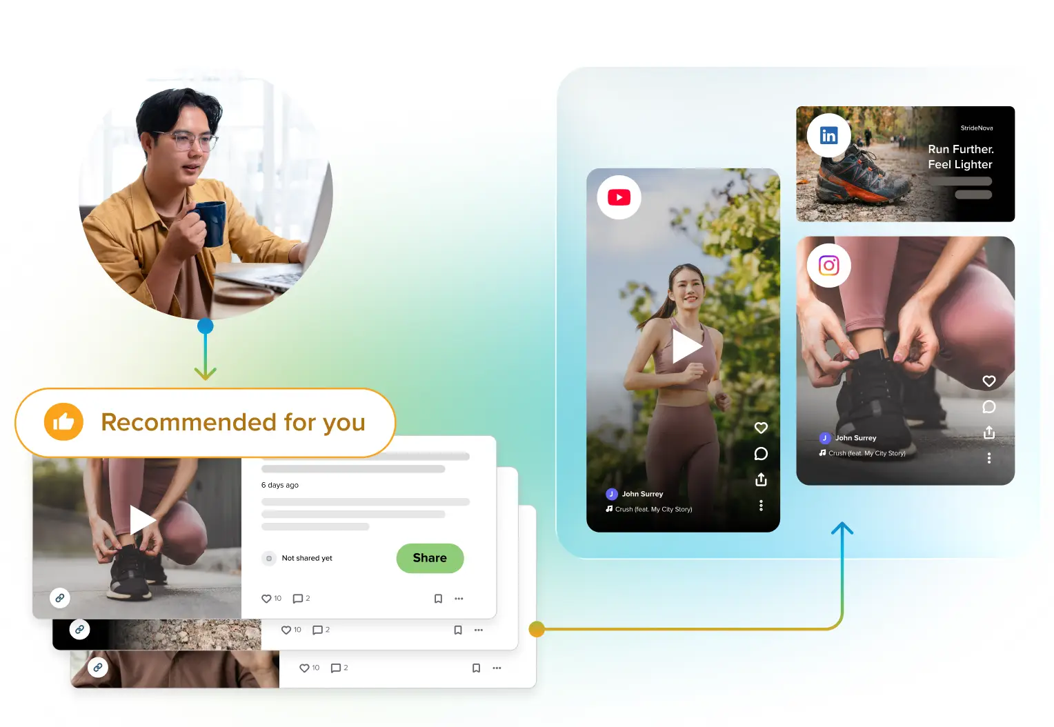 Personalized advocacy content recommendations with AI