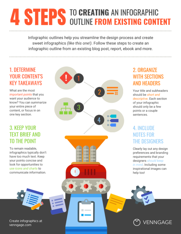 Four steps to creating an infographic outline from existing content