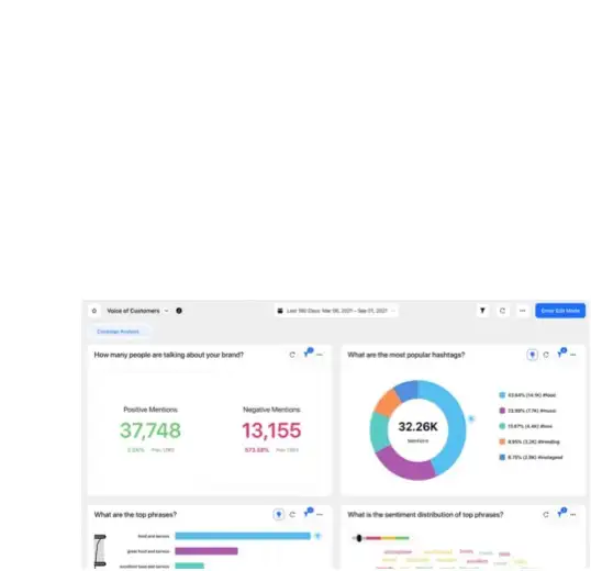 Voice of customer dashboard in Sprinklr