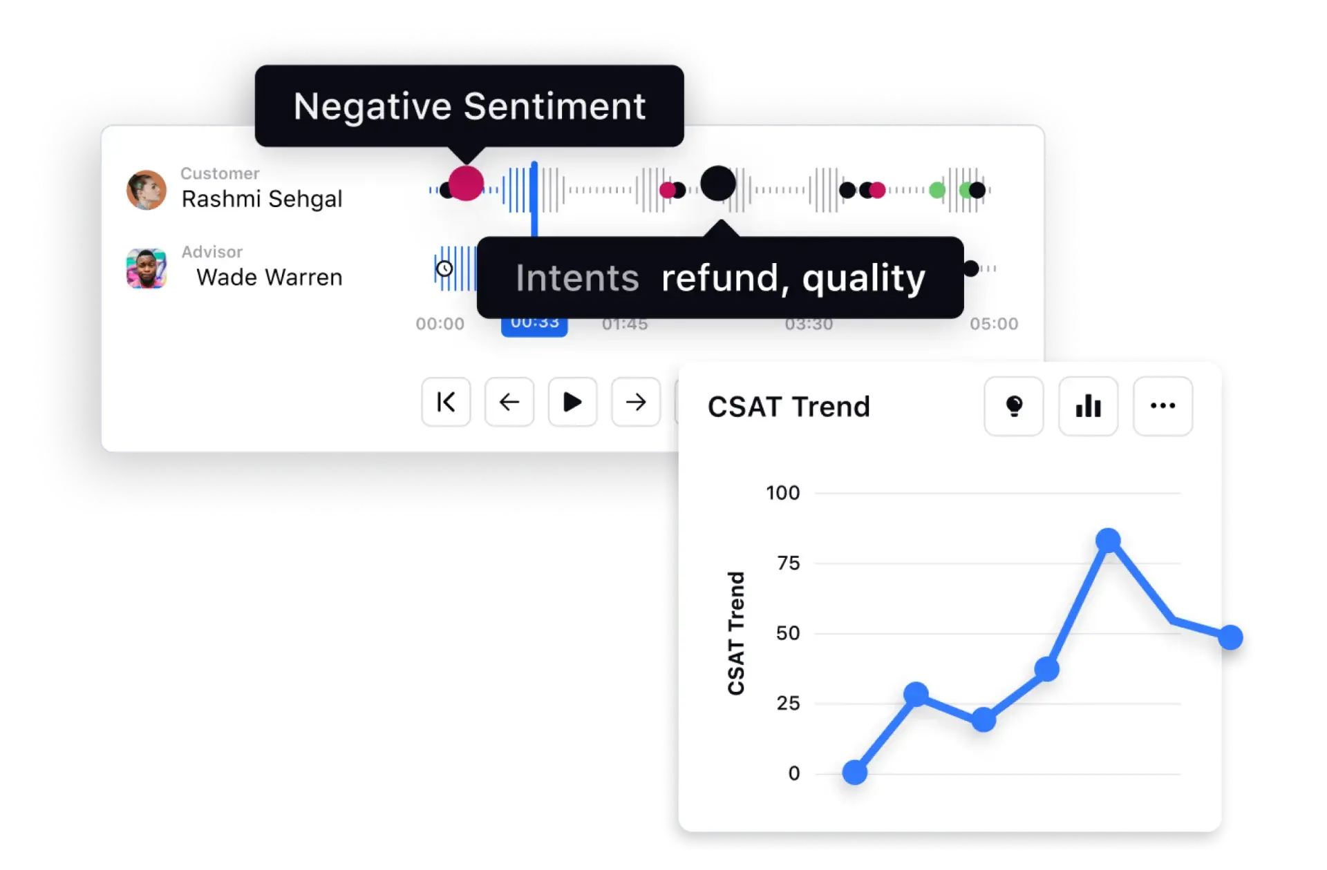 Image - Uncover sentiment, intent and CSAT trends - AI-powered Quality Management
