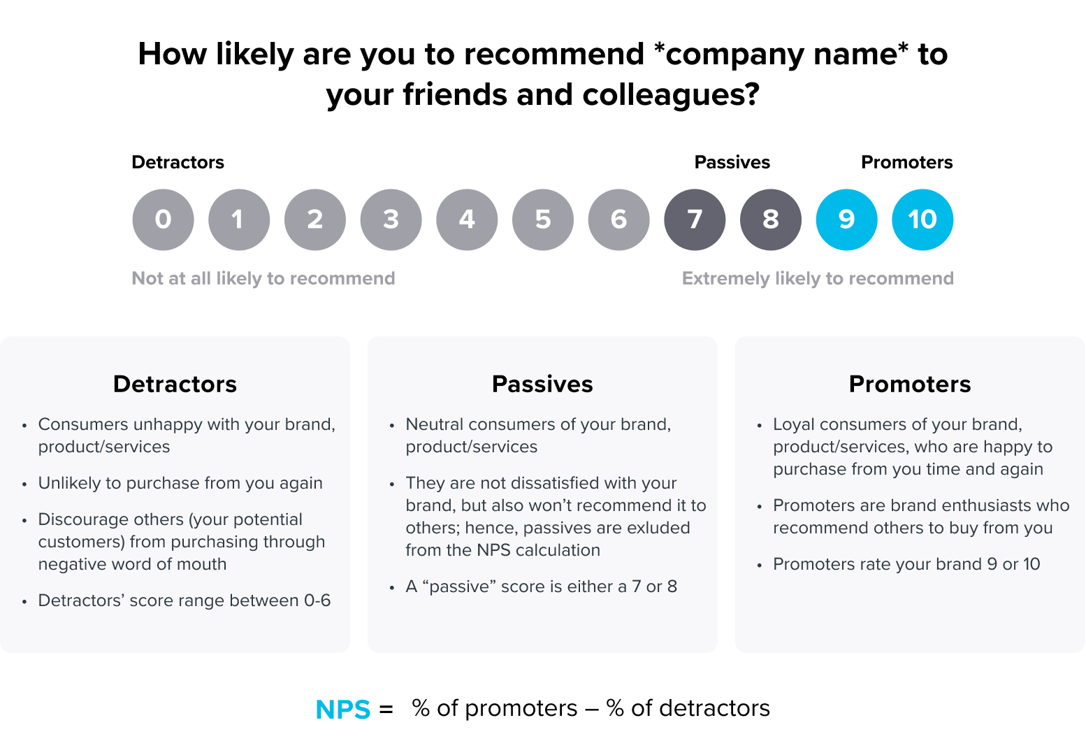 How an NPS survey looks