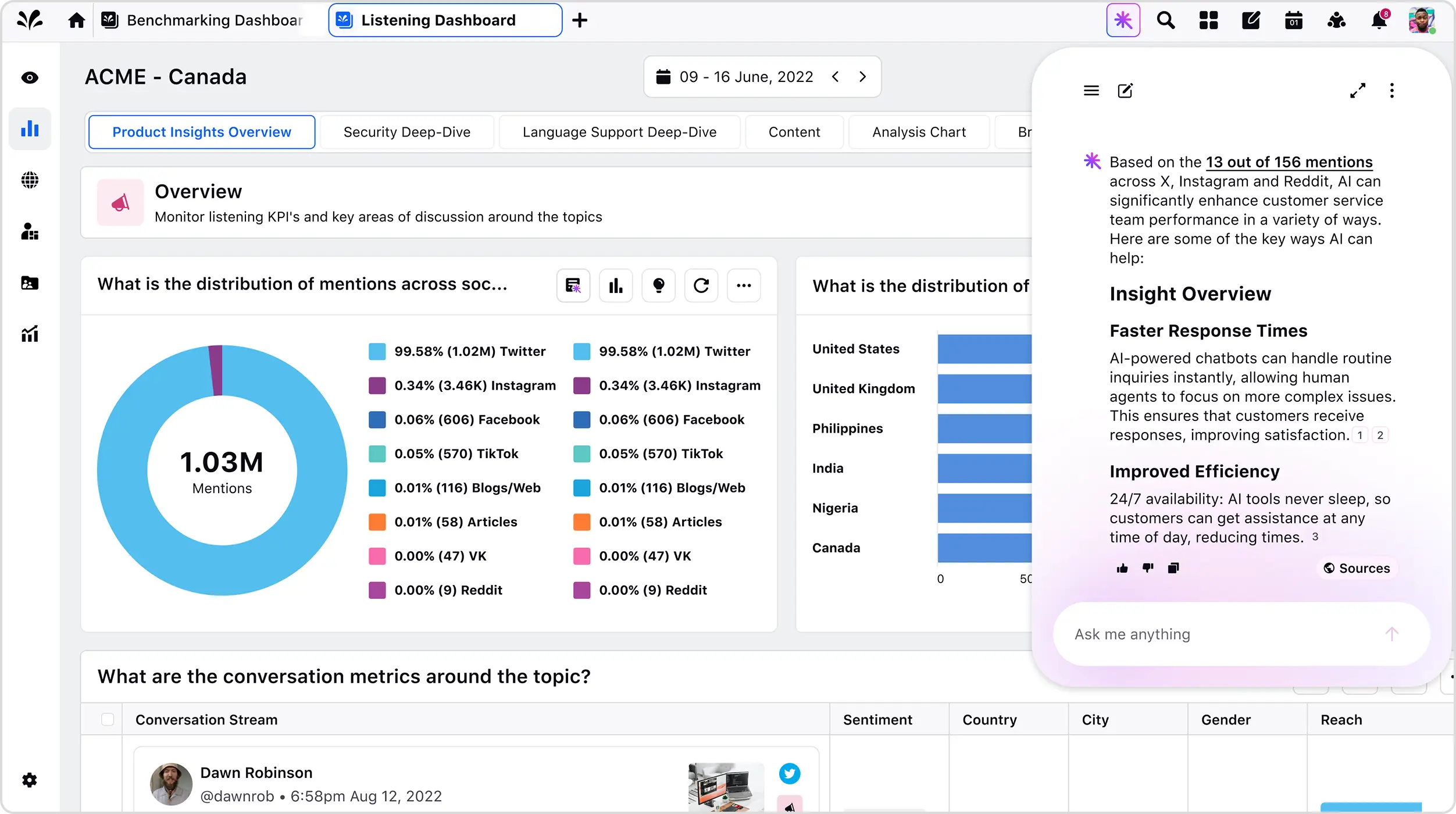 Understand dashboards conversationally