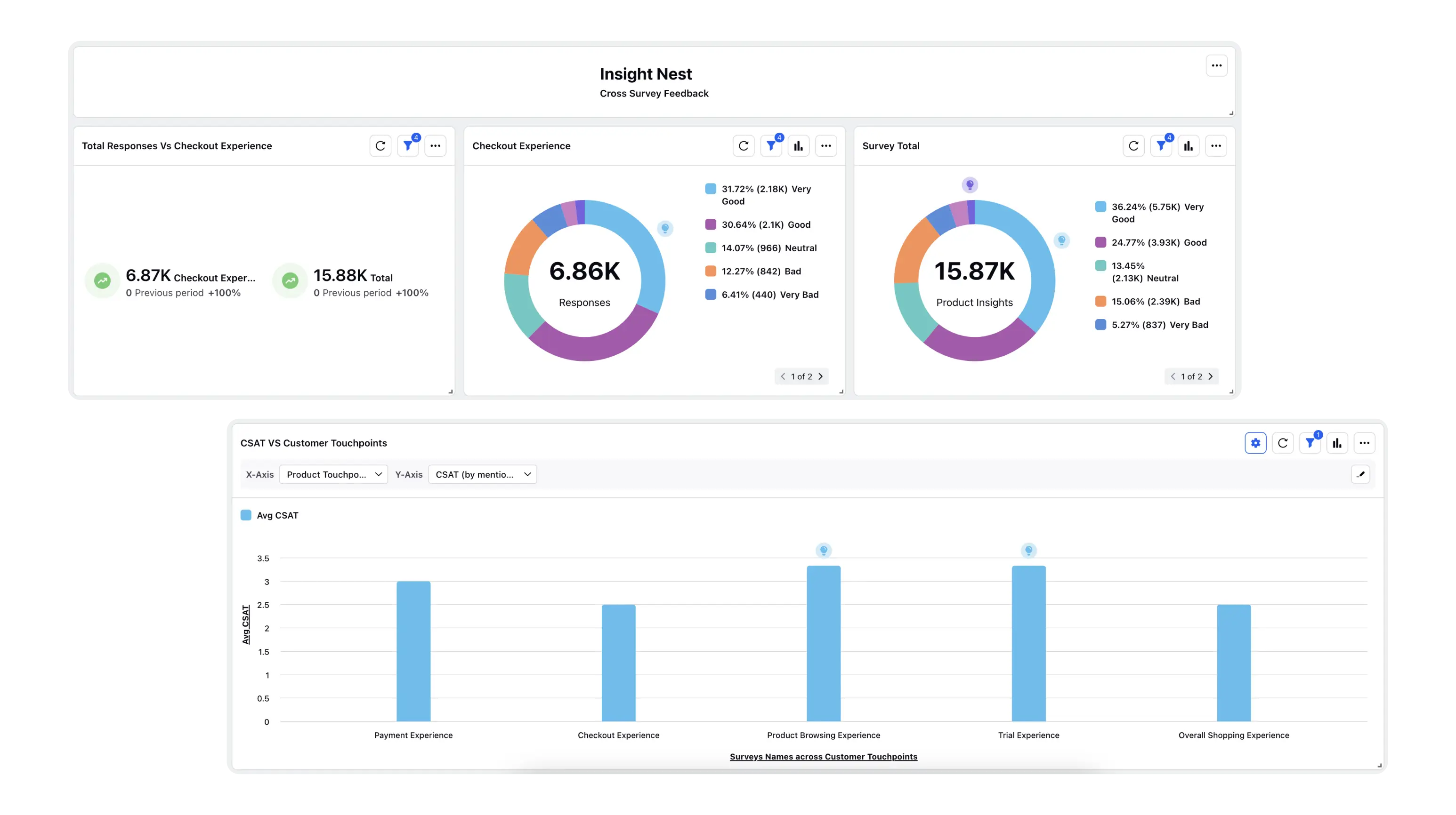 Unified Survey Reporting