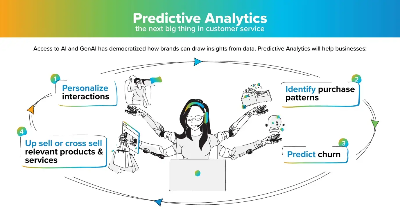 A professional at the center working. She is surrounded by images showing the benefits of predictive analytics.
