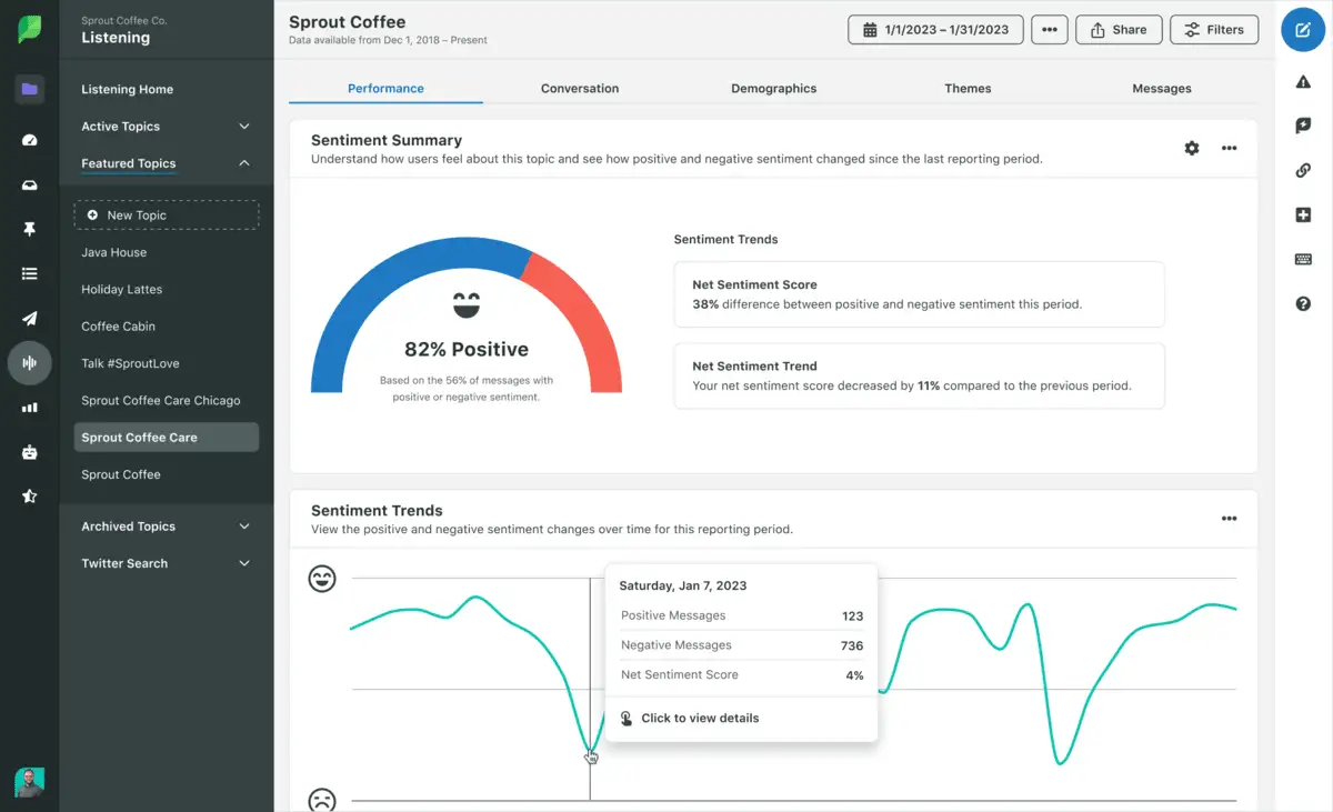 Sprout social media monitoring suite