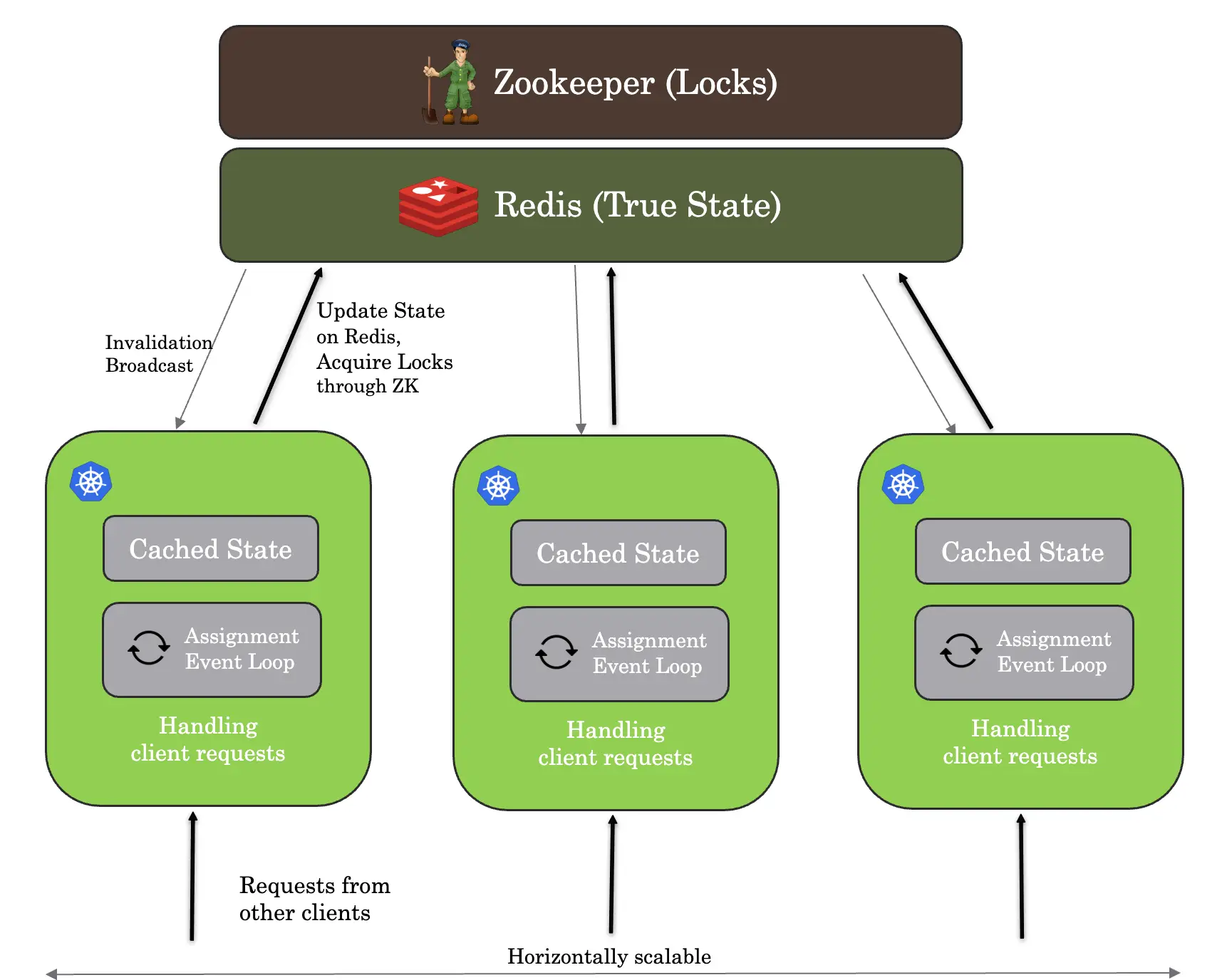 Overview of ACD’s new architecture